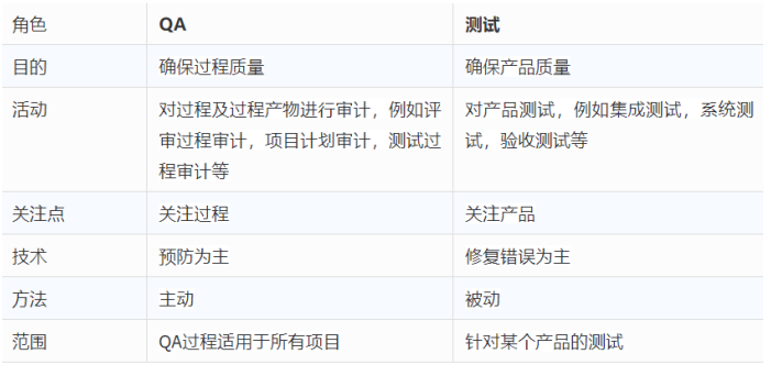CMMI认证