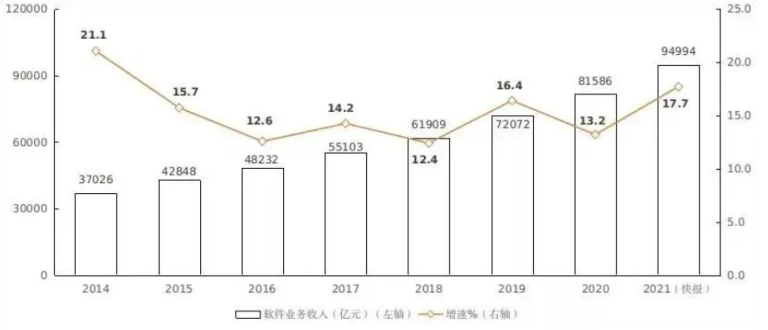 ISO27001认证