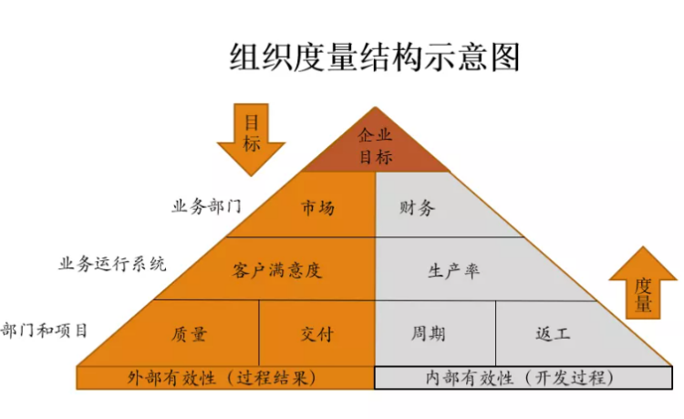 CMMI认证