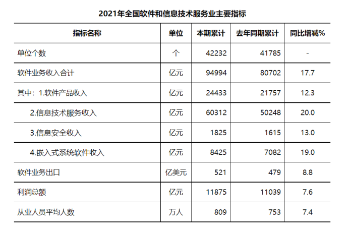 ISO27001认证