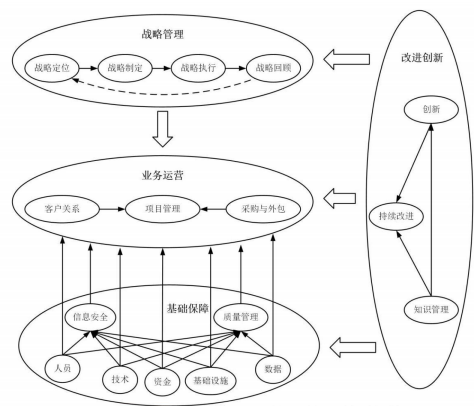 CS认证